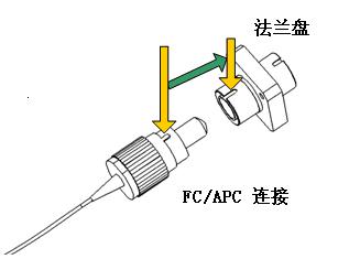 分布式光纖測溫系統(tǒng)怎么設置