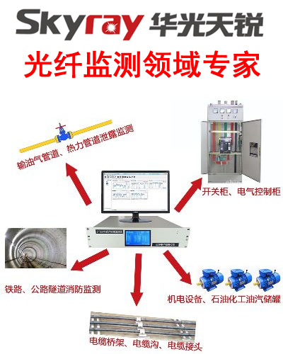 光纖傳感監(jiān)測系統(tǒng)廠家